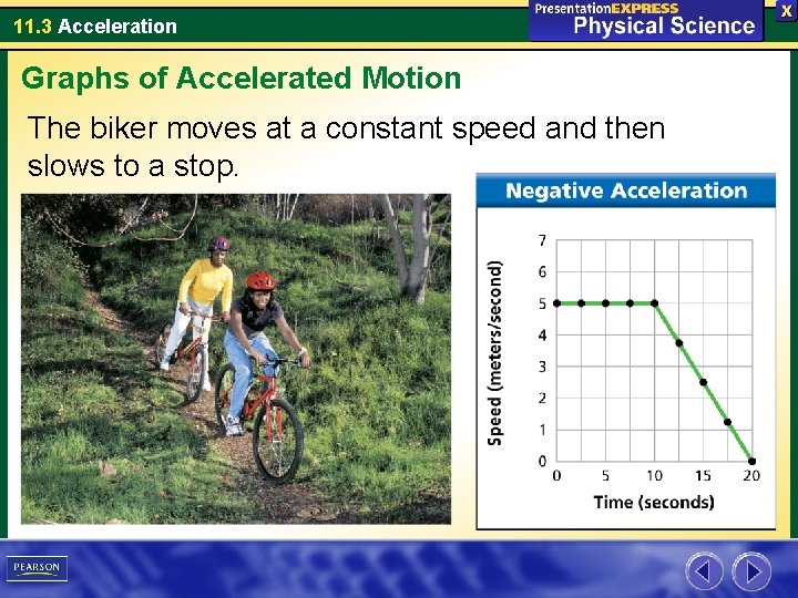 11. 3 Acceleration Graphs of Accelerated Motion The biker moves at a constant speed