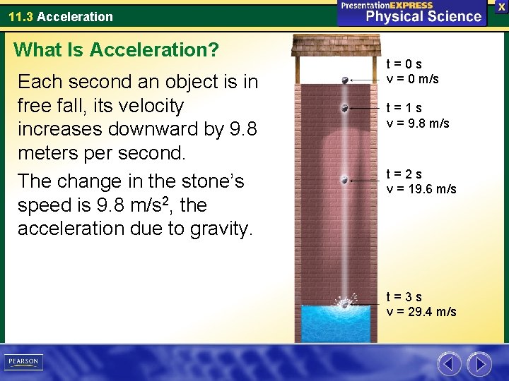 11. 3 Acceleration What Is Acceleration? Each second an object is in free fall,
