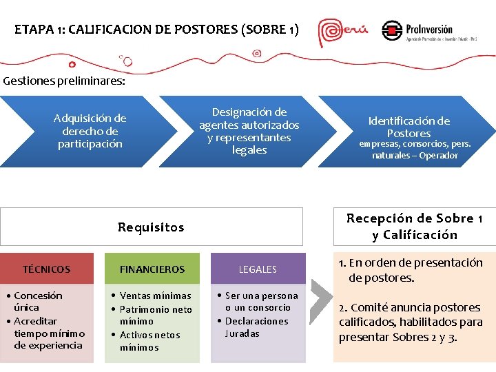 ETAPA 1: CALIFICACION DE POSTORES (SOBRE 1) Gestiones preliminares: Adquisición de derecho de participación