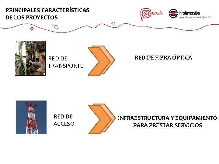 PRINCIPALES CARACTERÍSTICAS DE LOS PROYECTOS RED DE TRANSPORTE RED DE ACCESO RED DE FIBRA