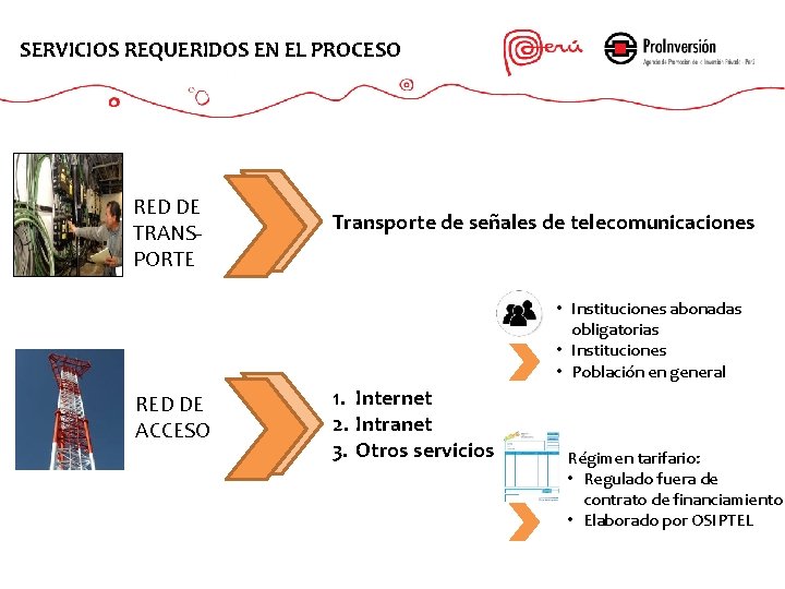 SERVICIOS REQUERIDOS EN EL PROCESO RED DE TRANSPORTE Transporte de señales de telecomunicaciones •