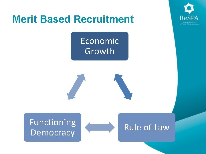 Merit Based Recruitment Economic Growth Functioning Democracy Rule of Law 