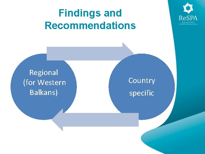 Findings and Recommendations Regional (for Western Balkans) Country specific 