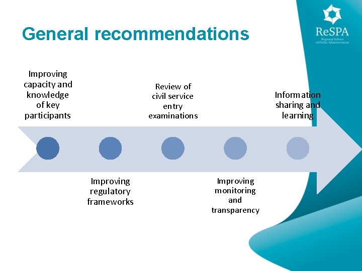 General recommendations Improving capacity and knowledge of key participants Review of civil service entry
