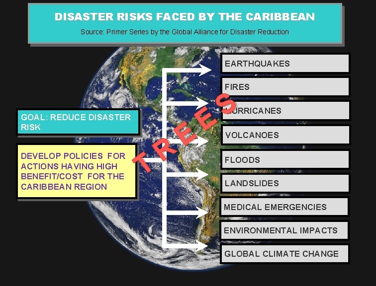 DISASTER RISKS FACED BY THE CARIBBEAN Source: Primer Series by the Global Alliance for