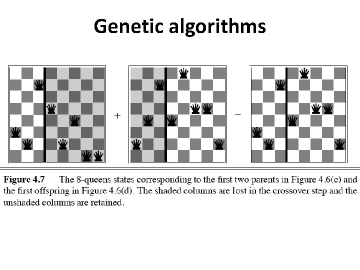 Genetic algorithms 