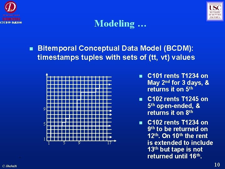 Modeling … CSCI 599 -Fall 2000 Bitemporal Conceptual Data Model (BCDM): timestamps tuples with Modeling … CSCI 599 -Fall 2000 Bitemporal Conceptual Data Model (BCDM): timestamps tuples with