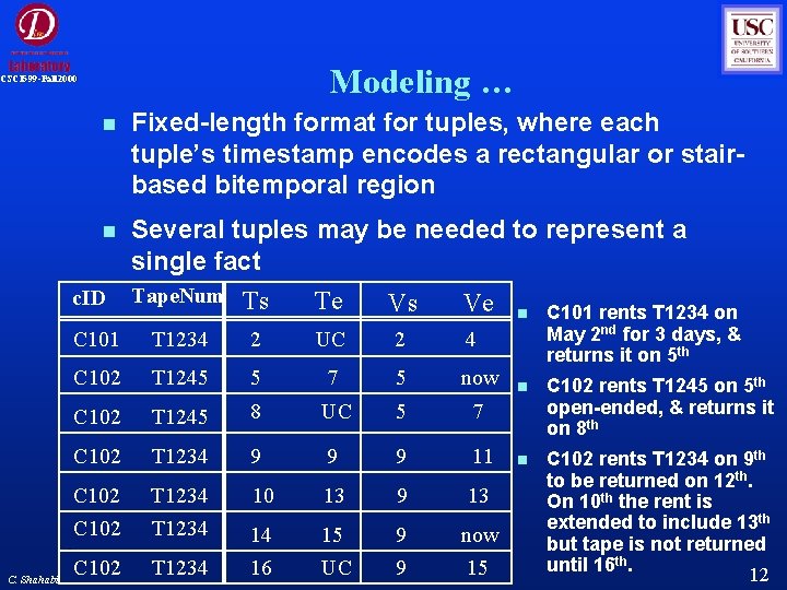 Modeling … CSCI 599 -Fall 2000 Fixed-length format for tuples, where each tuple’s timestamp Modeling … CSCI 599 -Fall 2000 Fixed-length format for tuples, where each tuple’s timestamp