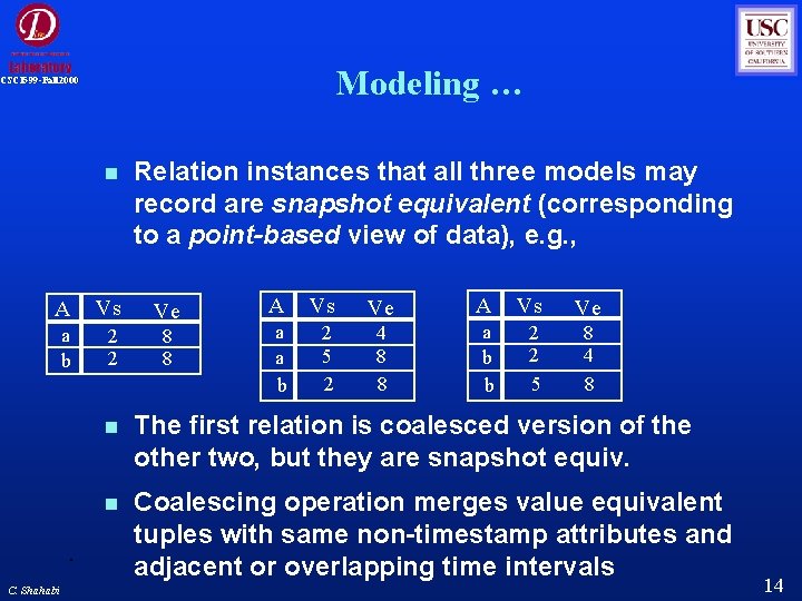 Modeling … CSCI 599 -Fall 2000 Relation instances that all three models may record Modeling … CSCI 599 -Fall 2000 Relation instances that all three models may record