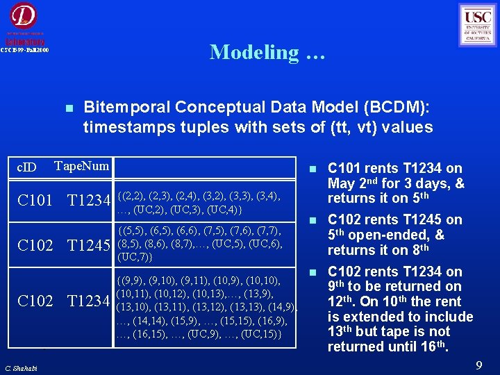Modeling … CSCI 599 -Fall 2000 c. ID Bitemporal Conceptual Data Model (BCDM): timestamps Modeling … CSCI 599 -Fall 2000 c. ID Bitemporal Conceptual Data Model (BCDM): timestamps