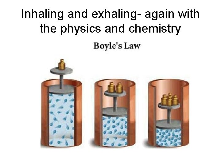 Inhaling and exhaling- again with the physics and chemistry 