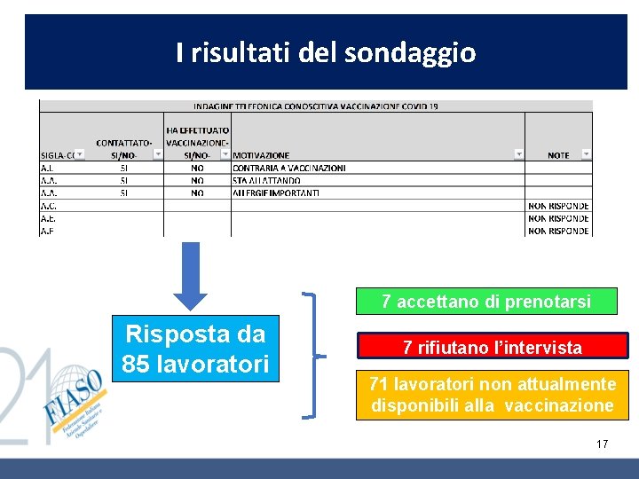 I risultati Idel sondaggio risultati del sondaggio 7 accettano di prenotarsi Risposta da 85 I risultati Idel sondaggio risultati del sondaggio 7 accettano di prenotarsi Risposta da 85