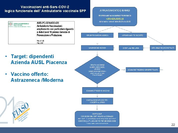 Vaccinazioni anti-Sars-COV-2 logica funzionale dell’ Ambulatorio vaccinale SPP • Target: dipendenti Azienda AUSL Piacenza Vaccinazioni anti-Sars-COV-2 logica funzionale dell’ Ambulatorio vaccinale SPP • Target: dipendenti Azienda AUSL Piacenza