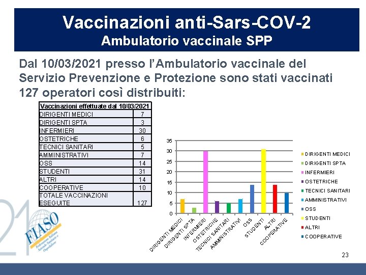 Vaccinazioni anti-Sars-COV-2 Ambulatorio vaccinale SPP Dal 10/03/2021 presso l’Ambulatorio vaccinale del Servizio Prevenzione e Vaccinazioni anti-Sars-COV-2 Ambulatorio vaccinale SPP Dal 10/03/2021 presso l’Ambulatorio vaccinale del Servizio Prevenzione e