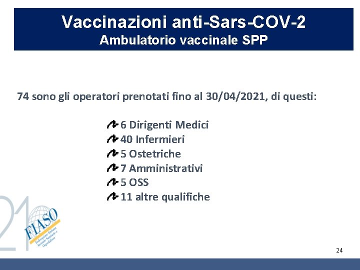 Vaccinazioni anti-Sars-COV-2 Ambulatorio vaccinale SPP 74 sono gli operatori prenotati fino al 30/04/2021, di Vaccinazioni anti-Sars-COV-2 Ambulatorio vaccinale SPP 74 sono gli operatori prenotati fino al 30/04/2021, di