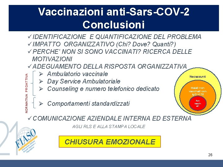 Vaccinazioni anti-Sars-COV-2 Conclusioni NORMATIVA PROATTIVA üIDENTIFICAZIONE E QUANTIFICAZIONE DEL PROBLEMA üIMPATTO ORGANIZZATIVO (Chi? Dove? Vaccinazioni anti-Sars-COV-2 Conclusioni NORMATIVA PROATTIVA üIDENTIFICAZIONE E QUANTIFICAZIONE DEL PROBLEMA üIMPATTO ORGANIZZATIVO (Chi? Dove?