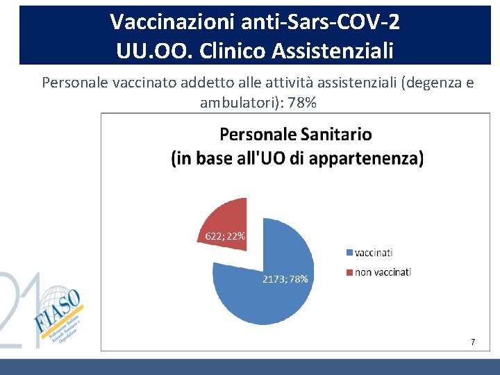 Vaccinazioni anti-Sars-COV-2 UU. OO. Clinico Assistenziali Personale vaccinato addetto alle attività assistenziali (degenza e Vaccinazioni anti-Sars-COV-2 UU. OO. Clinico Assistenziali Personale vaccinato addetto alle attività assistenziali (degenza e