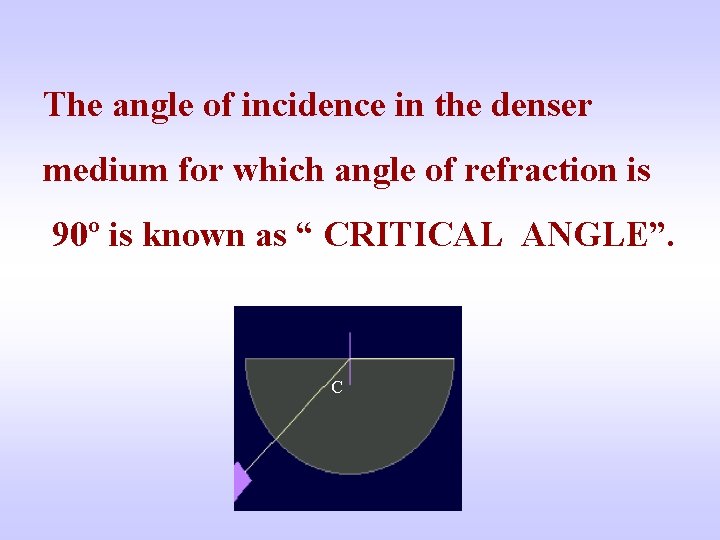 The angle of incidence in the denser medium for which angle of refraction is