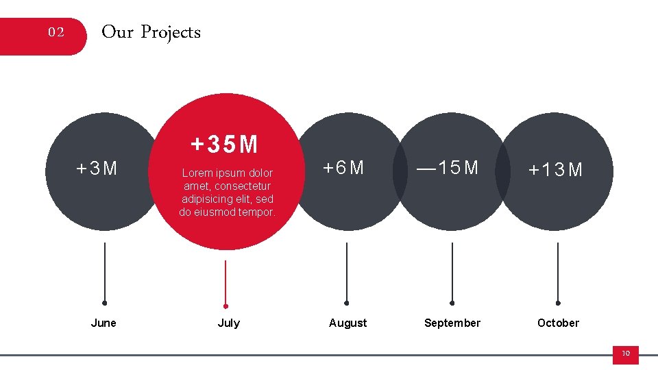 02 Our Projects +3 M June +35 M Lorem ipsum dolor amet, consectetur adipisicing