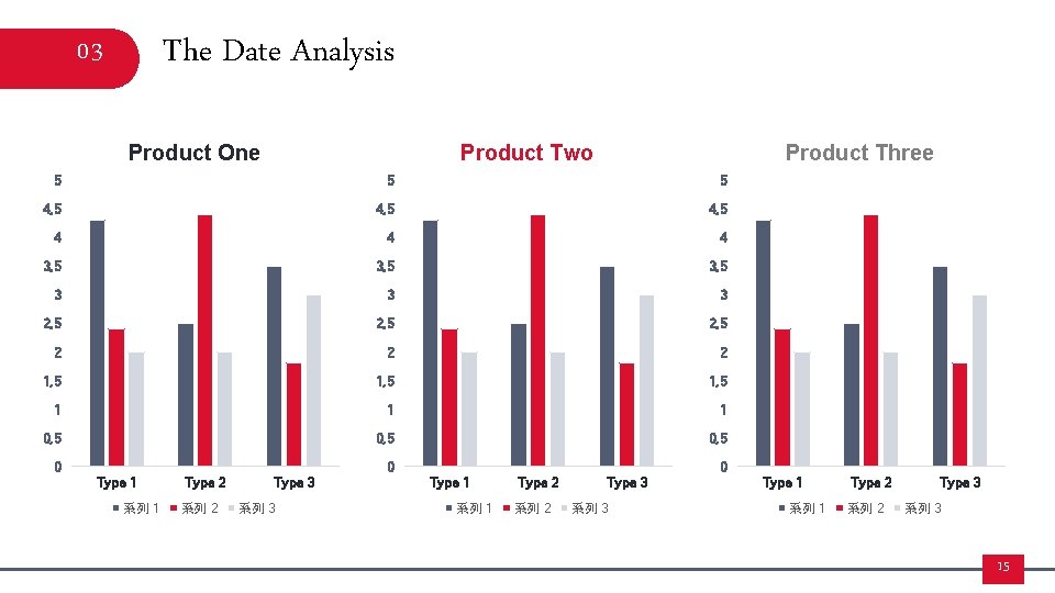 The Date Analysis 03 Product One Product Two Product Three 5 5 5 4,