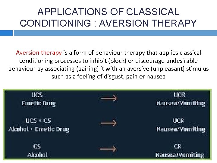 APPLICATIONS OF CLASSICAL CONDITIONING : AVERSION THERAPY Aversion therapy is a form of behaviour