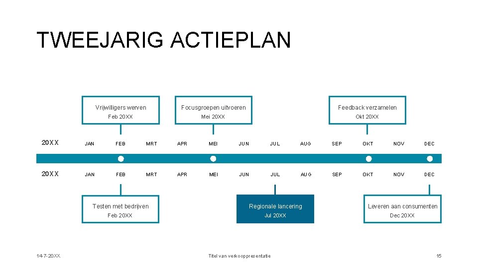 TWEEJARIG ACTIEPLAN Vrijwilligers werven Focusgroepen uitvoeren Feedback verzamelen Feb 20 XX Mei 20 XX