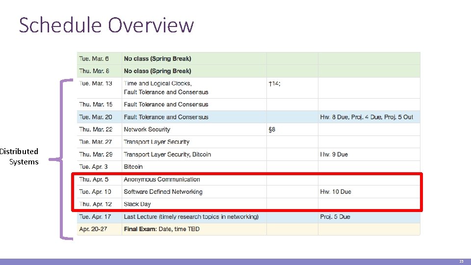 Schedule Overview Distributed Systems 23 