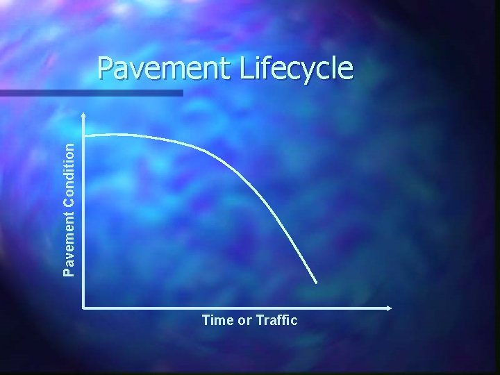 Pavement Condition Pavement Lifecycle Time or Traffic 