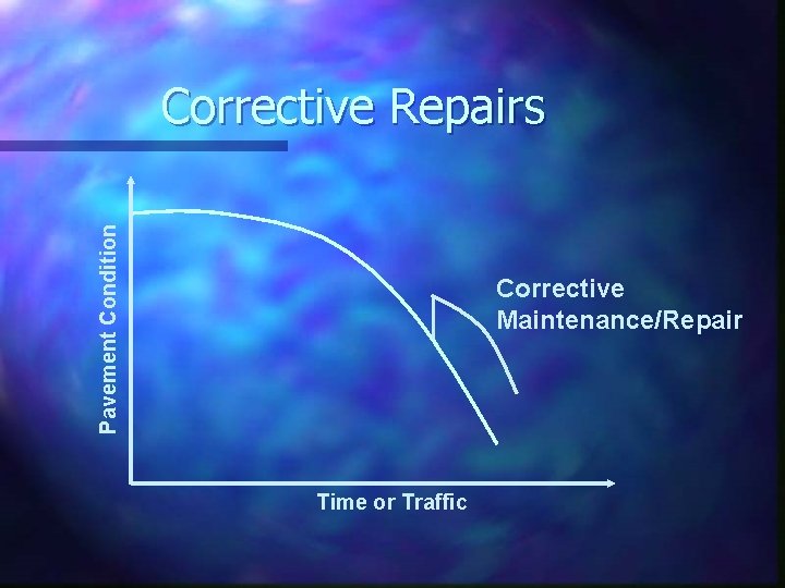 Pavement Condition Corrective Repairs Corrective Maintenance/Repair Time or Traffic 