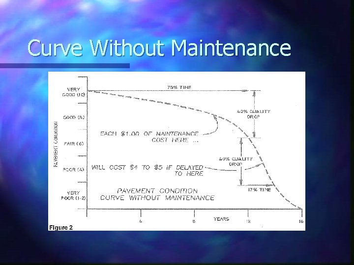 Curve Without Maintenance 