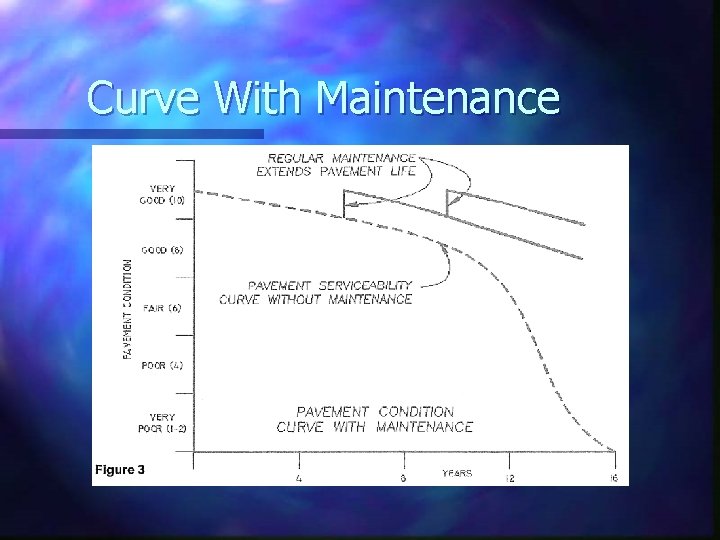 Curve With Maintenance 