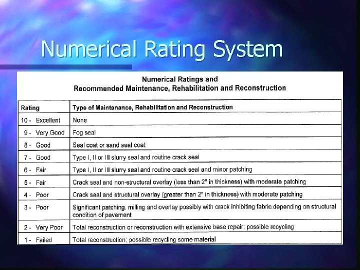 Numerical Rating System 