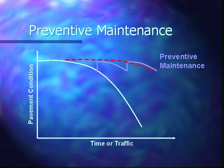 Preventive Maintenance Pavement Condition Preventive Maintenance Time or Traffic 