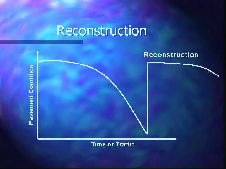 Reconstruction Pavement Condition Reconstruction Time or Traffic 