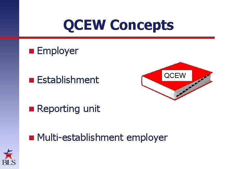 Measuring Quality in the BLS Business Register Richard
