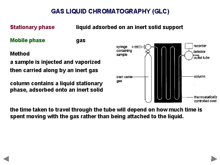 GAS LIQUID CHROMATOGRAPHY (GLC) Stationary phase liquid adsorbed on an inert solid support Mobile