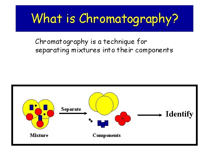 What is Chromatography? Chromatography is a technique for separating mixtures into their components Separate