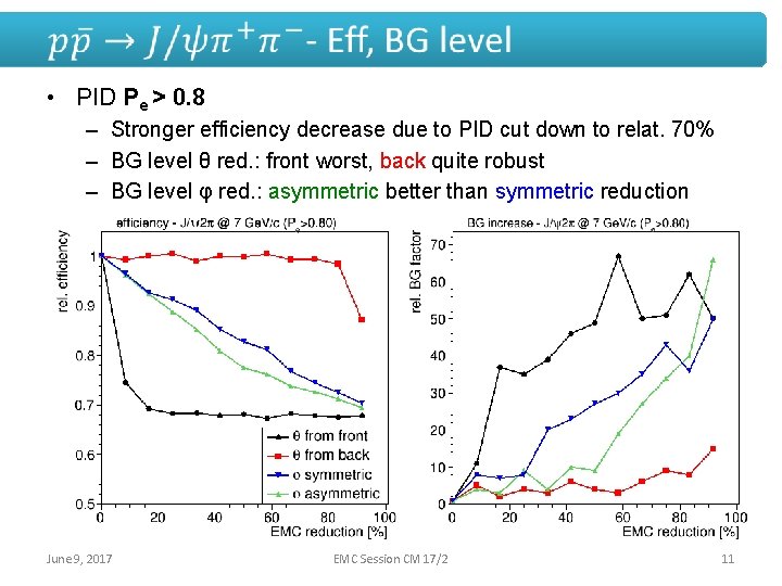  • PID Pe > 0. 8 – Stronger efficiency decrease due to PID