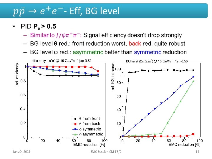  • June 9, 2017 EMC Session CM 17/2 14 