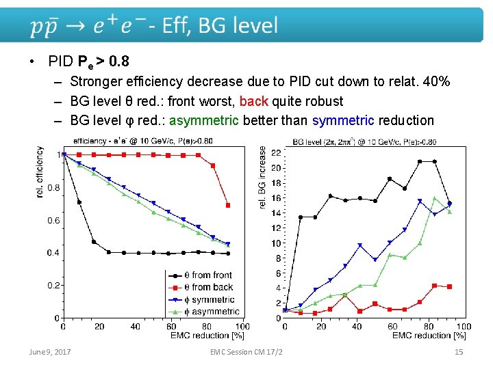  • PID Pe > 0. 8 – Stronger efficiency decrease due to PID