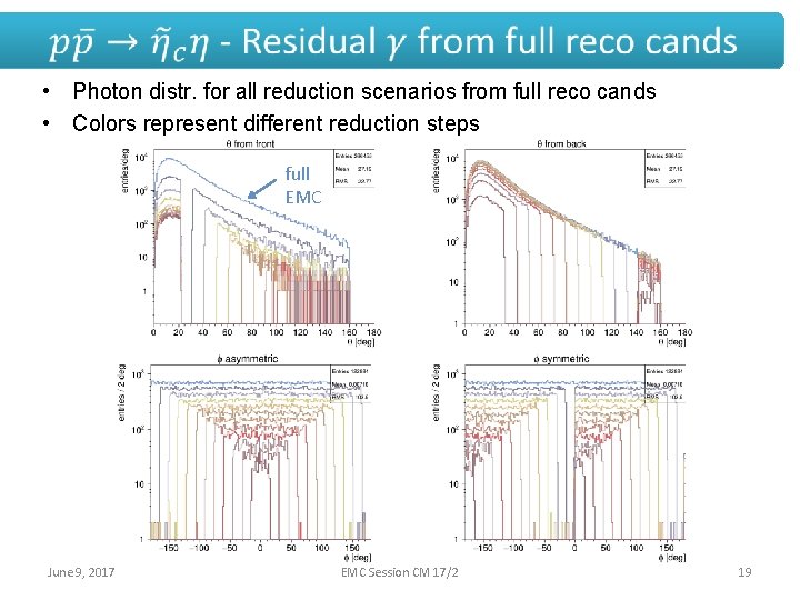 • Photon distr. for all reduction scenarios from full reco cands • Colors