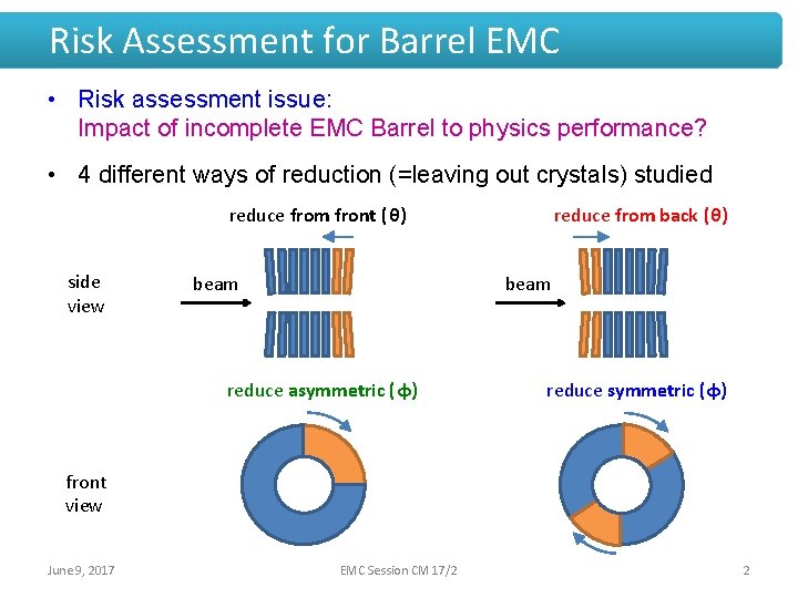 Risk Assessment for Barrel EMC • Risk assessment issue: Impact of incomplete EMC Barrel