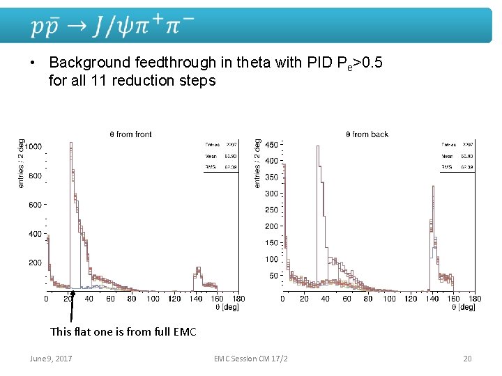  • Background feedthrough in theta with PID Pe>0. 5 for all 11 reduction
