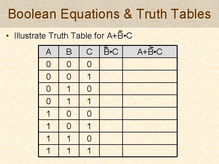 Boolean Equations & Truth Tables • Illustrate Truth Table for A+B • C A Boolean Equations & Truth Tables • Illustrate Truth Table for A+B • C A