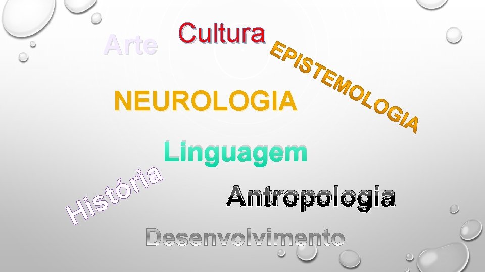 Cultura Arte NEUROLOGIA H Linguagem a i r ó Antropologia t is 