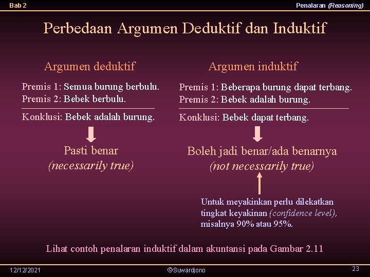 Bab 2 Penalaran (Reasoning) Perbedaan Argumen Deduktif dan Induktif Argumen deduktif Argumen induktif Premis