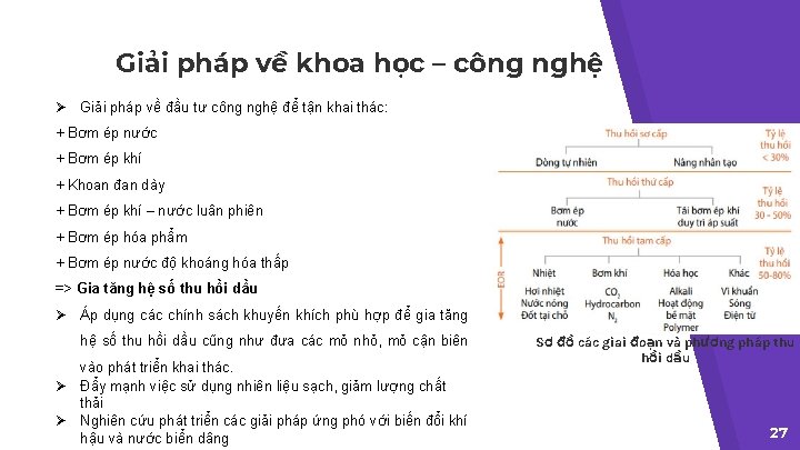 Giải pháp về khoa học – công nghệ Ø Giải pháp về đầu tư