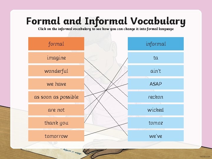 Formal and Informal Vocabulary Click on the informal vocabulary to see how you can