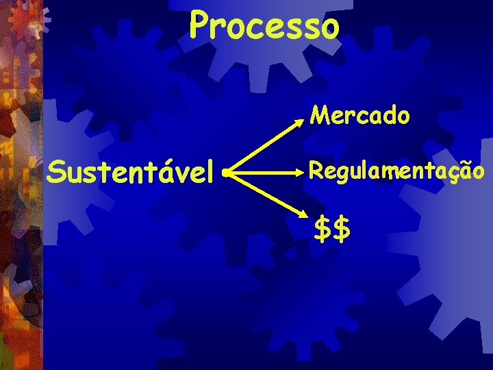 Processo Mercado Sustentável Regulamentação $$ 