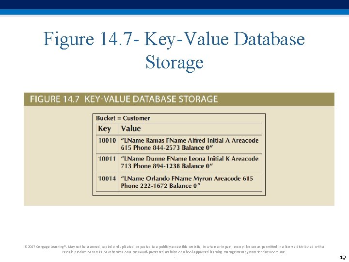 Figure 14. 7 - Key-Value Database Storage © 2017 Cengage Learning®. May not be